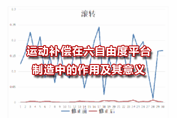 運動補償在六自由度平臺制造中的作用及其意義