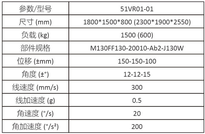 六自由度卡車頭模擬器參數配置
